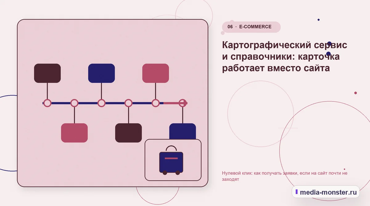 Изображение 6: Последовательность работы — Нулевой клик: как получать заявки, если на сайт почти не заходят | Media Monster Последовательность работы. Картографический сервис и справочники: карточка работает вместо сайта: иллюстрация к статье «Нулевой клик: как получать заявки, если на сайт почти не заходят»