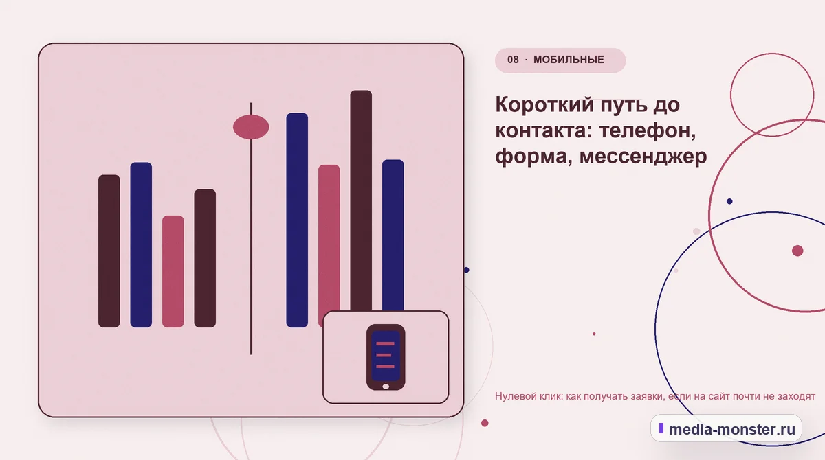 Изображение 8: Сравнение вариантов — Нулевой клик: как получать заявки, если на сайт почти не заходят | Media Monster Сравнение вариантов. Короткий путь до контакта: телефон, форма, мессенджер: иллюстрация к статье «Нулевой клик: как получать заявки, если на сайт почти не заходят»