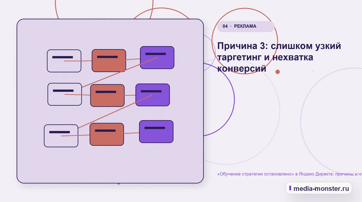 «Обучение стратегии остановлено» в Яндекс Директе: причины и что делать — иллюстрация к разделу «Причина 3: слишком узкий таргетинг и нехватка конверсий»