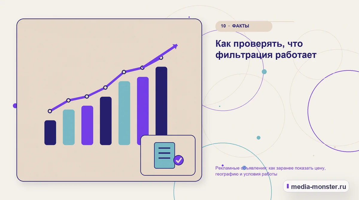Изображение 10: Итог и следующий шаг — Рекламные объявления: как заранее показать цену, географию и условия работы | Media Monster Итог и следующий шаг. Как проверять, что фильтрация работает: иллюстрация к статье «Рекламные объявления: как заранее показать цену, географию и условия работы»