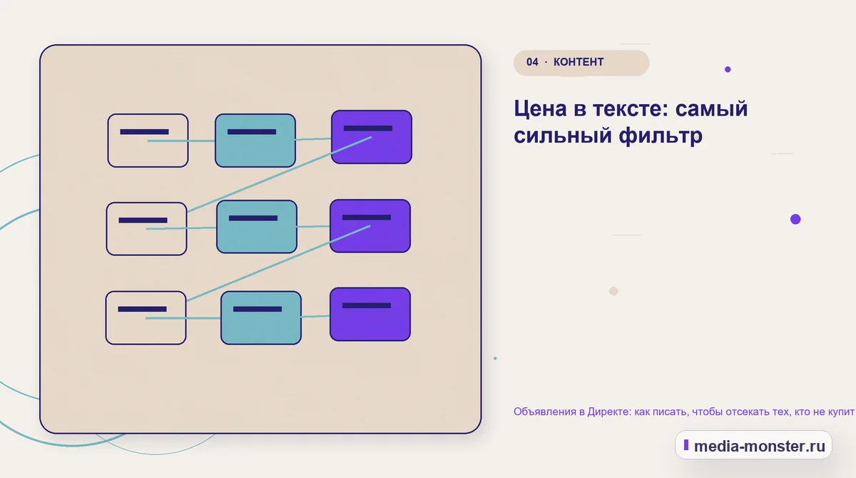 Объявления в Директе: как писать, чтобы отсекать тех, кто не купит — иллюстрация к разделу «Цена в тексте: самый сильный фильтр»