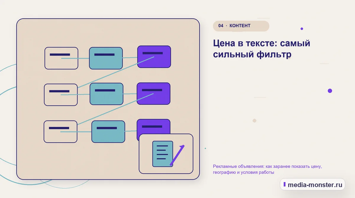 Изображение 4: Структура решения — Рекламные объявления: как заранее показать цену, географию и условия работы | Media Monster Структура решения. Цена в тексте: самый сильный фильтр: иллюстрация к статье «Рекламные объявления: как заранее показать цену, географию и условия работы»