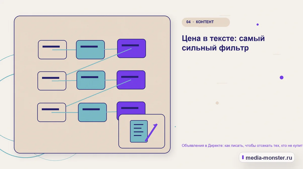 Изображение 4: Структура решения — Объявления в Директе: как писать, чтобы отсекать тех, кто не купит | Media Monster Структура решения. Цена в тексте: самый сильный фильтр: иллюстрация к статье «Объявления в Директе: как писать, чтобы отсекать тех, кто не купит»