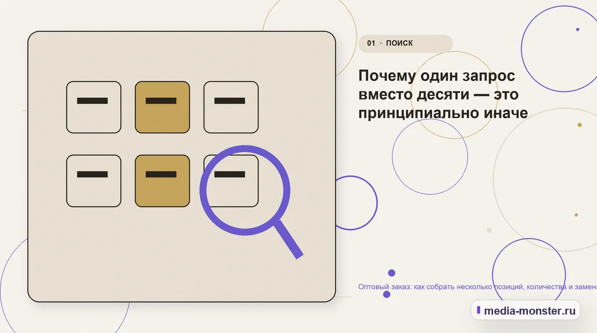 Ключевая тема материала. Почему один запрос вместо десяти — это принципиально иначе: иллюстрация к статье «Оптовый заказ: как собрать несколько позиций, количества и замены в одном запросе»