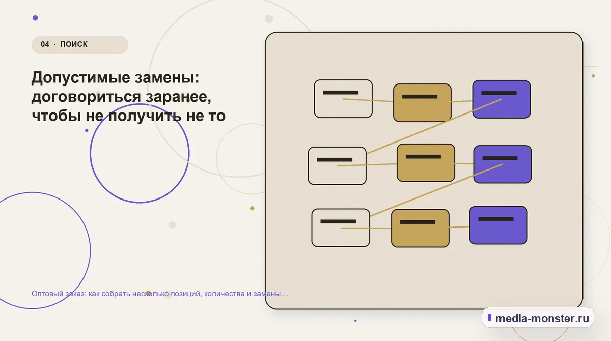 Структура решения. Допустимые замены: договориться заранее, чтобы не получить не то: иллюстрация к статье «Оптовый заказ: как собрать несколько позиций, количества и замены в одном запросе»