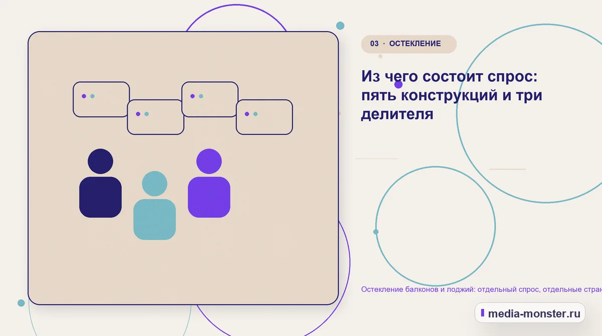 Остекление балконов и лоджий: отдельный спрос, отдельные страницы, отдельная реклама — иллюстрация к разделу «Из чего состоит спрос: пять конструкций и три делителя»