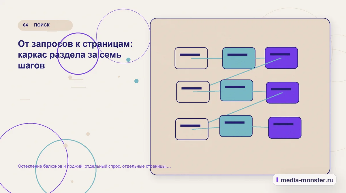Изображение 4: Структура решения — Остекление балконов и лоджий: отдельный спрос, отдельные страницы, отдельная реклама | Media Monster Структура решения. От запросов к страницам: каркас раздела за семь шагов: иллюстрация к статье «Остекление балконов и лоджий: отдельный спрос, отдельные страницы, отдельная реклама»