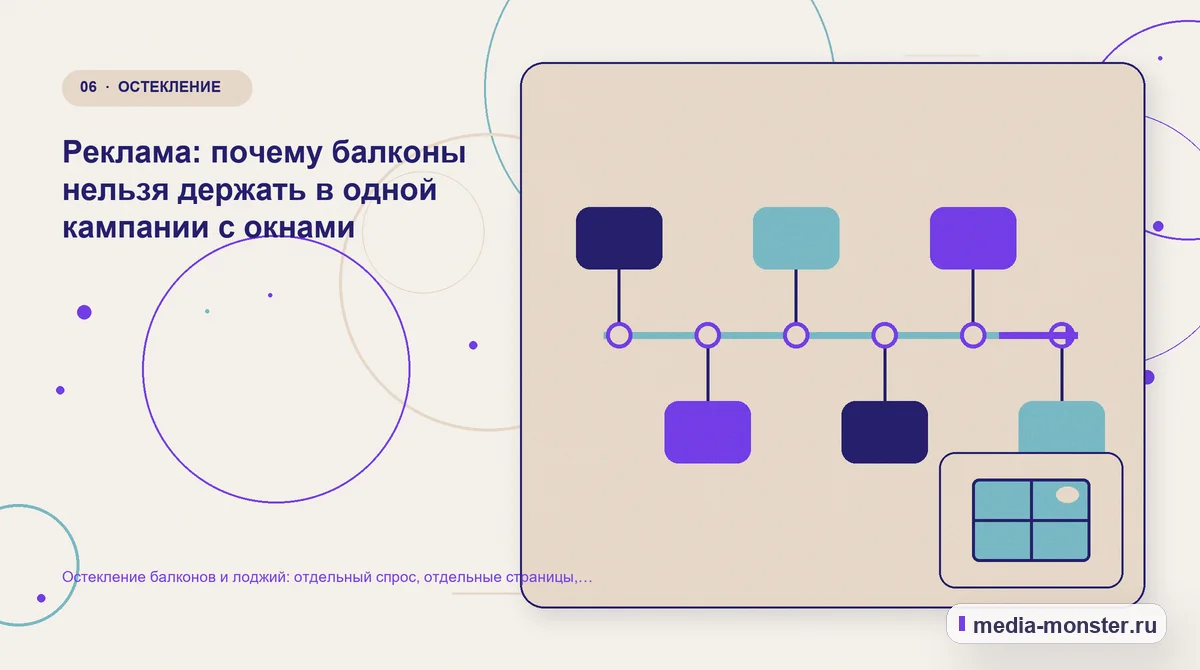 Изображение 6: Последовательность работы — Остекление балконов и лоджий: отдельный спрос, отдельные страницы, отдельная реклама | Media Monster Последовательность работы. Реклама: почему балконы нельзя держать в одной кампании с окнами: иллюстрация к статье «Остекление балконов и лоджий: отдельный спрос, отдельные страницы,…