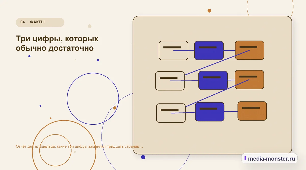 Изображение 4: Структура решения — Отчёт для владельца: какие три цифры заменяют тридцать страниц статистики | Media Monster Структура решения. Три цифры, которых обычно достаточно: иллюстрация к статье «Отчёт для владельца: какие три цифры заменяют тридцать страниц статистики»