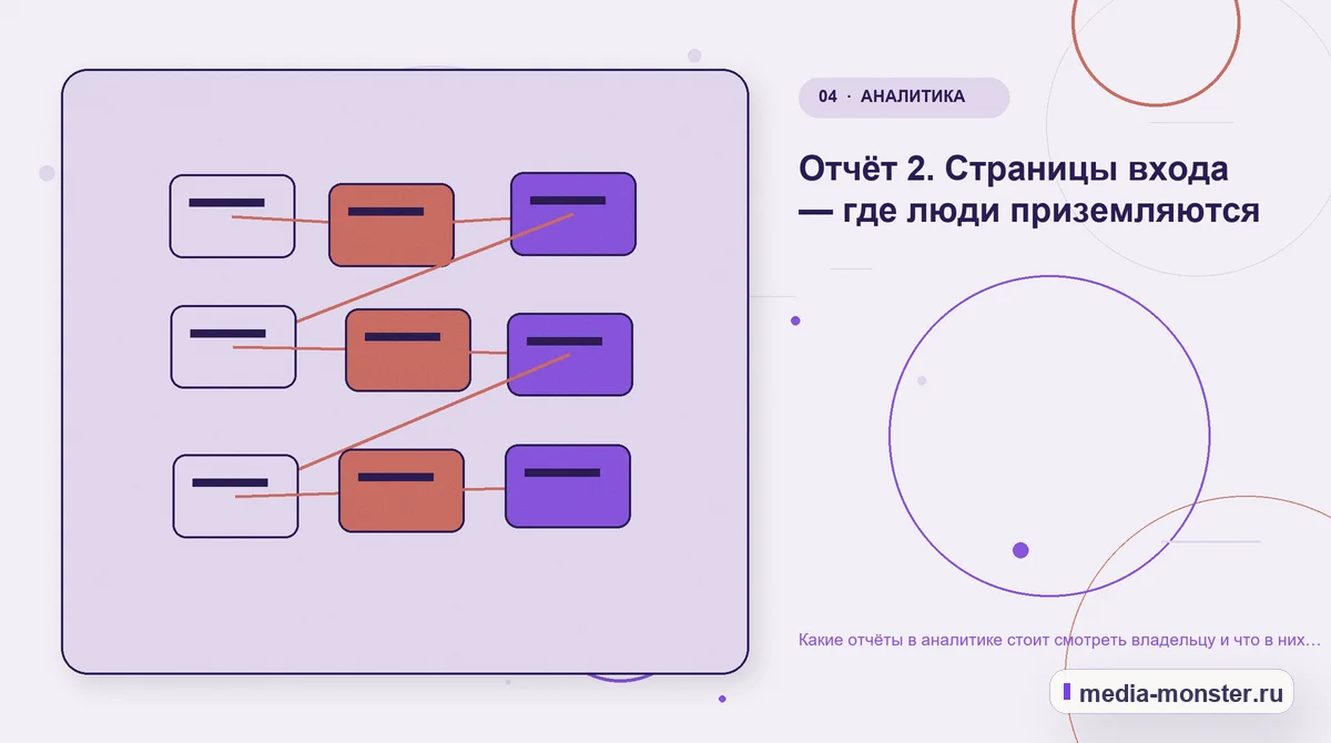 Изображение 4: Структура решения — Какие отчёты в аналитике стоит смотреть владельцу и что в них искать | Media Monster Структура решения. Отчёт 2. Страницы входа — где люди приземляются: иллюстрация к статье «Какие отчёты в аналитике стоит смотреть владельцу и что в них искать»
