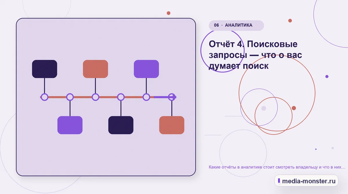 Изображение 6: Последовательность работы — Какие отчёты в аналитике стоит смотреть владельцу и что в них искать | Media Monster Последовательность работы. Отчёт 4. Поисковые запросы — что о вас думает поиск: иллюстрация к статье «Какие отчёты в аналитике стоит смотреть владельцу и что в них искать»