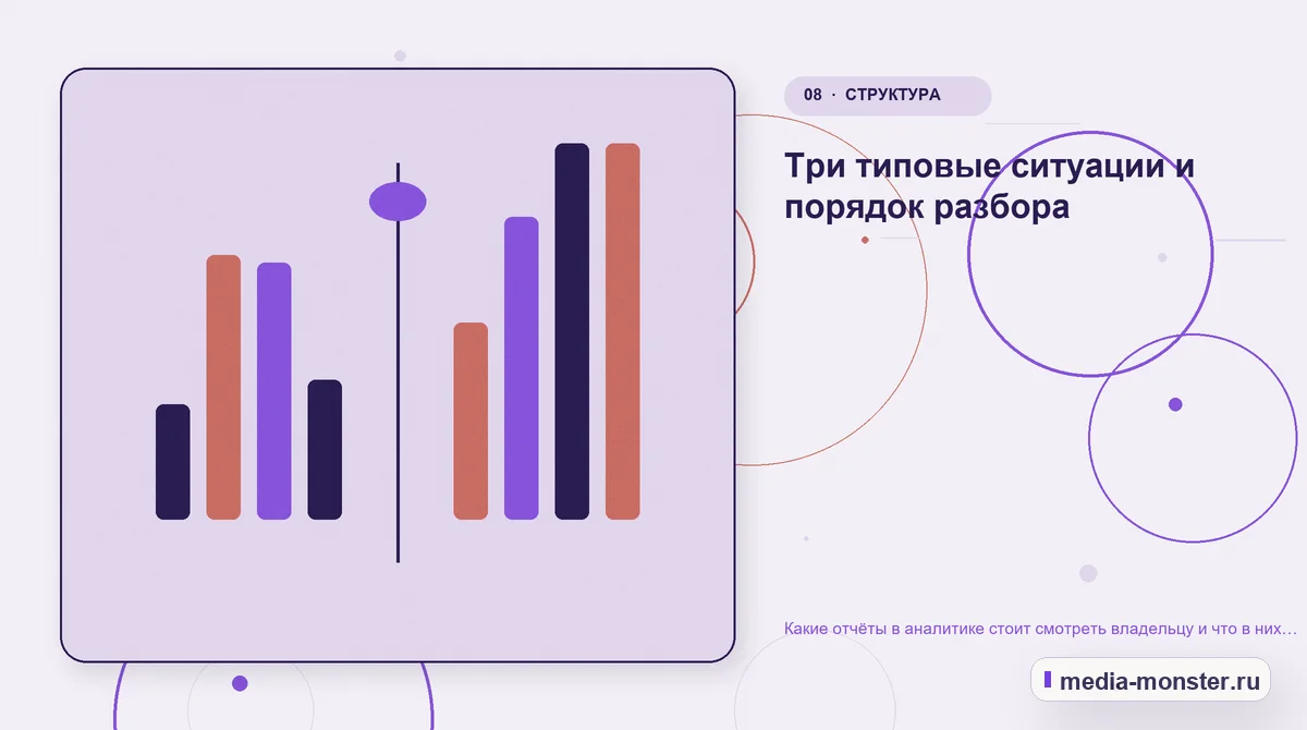 Сравнение вариантов. Три типовые ситуации и порядок разбора: иллюстрация к статье «Какие отчёты в аналитике стоит смотреть владельцу и что в них искать»