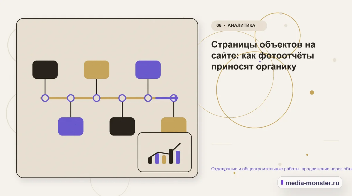Последовательность работы. Страницы объектов на сайте: как фотоотчёты приносят органику: иллюстрация к статье «Отделочные и общестроительные работы: продвижение через объекты и фотоотчёты»