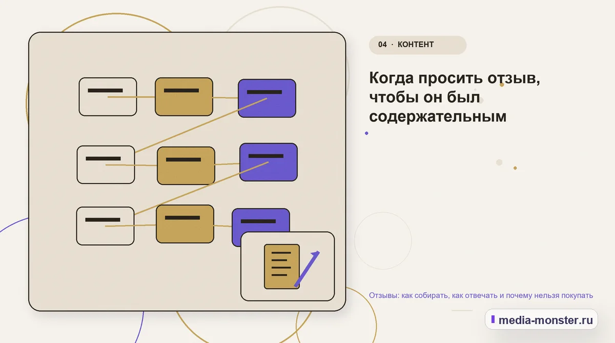 Изображение 4: Структура решения — Отзывы: как собирать, как отвечать и почему нельзя покупать | Media Monster Структура решения. Когда просить отзыв, чтобы он был содержательным: иллюстрация к статье «Отзывы: как собирать, как отвечать и почему нельзя покупать»