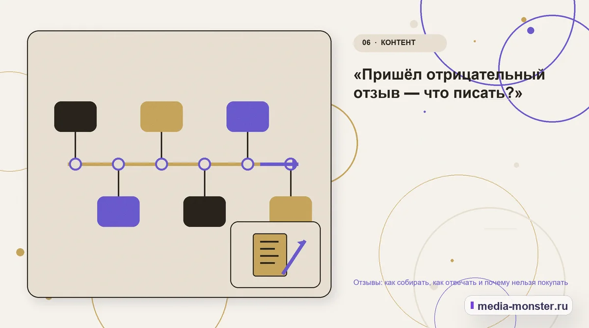 Изображение 6: Последовательность работы — Отзывы: как собирать, как отвечать и почему нельзя покупать | Media Monster Последовательность работы. «Пришёл отрицательный отзыв — что писать?»: иллюстрация к статье «Отзывы: как собирать, как отвечать и почему нельзя покупать»