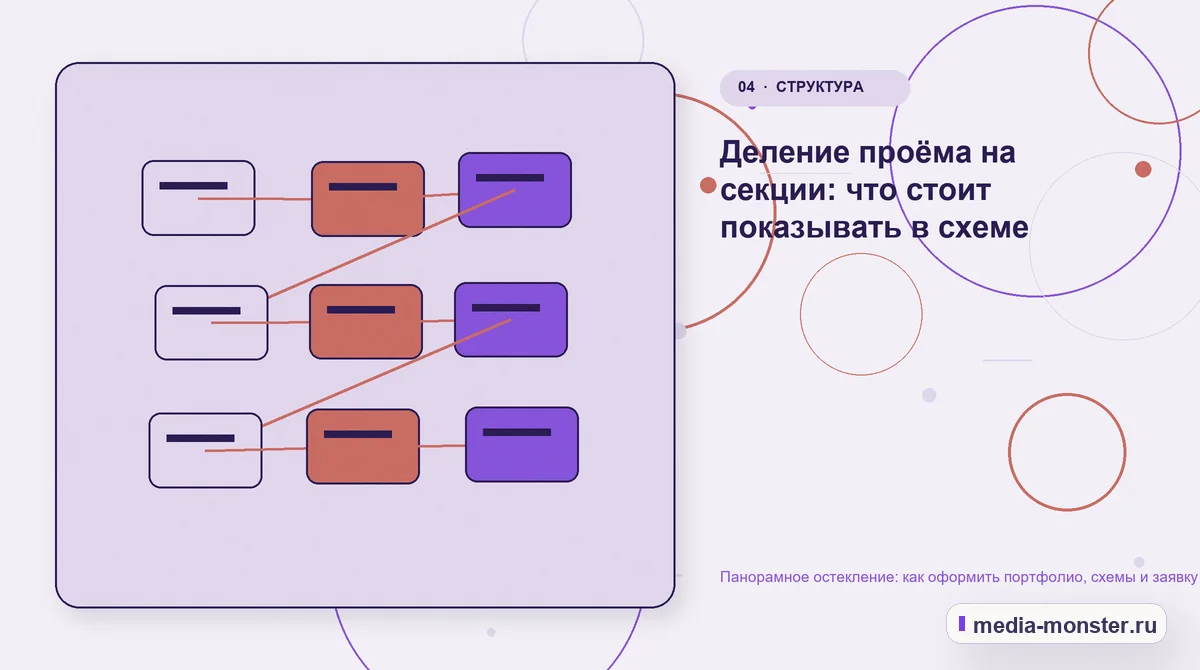 Панорамное остекление: как оформить портфолио, схемы и заявку на предварительный расчёт — иллюстрация к разделу «Деление проёма на секции: что стоит показывать в схеме»