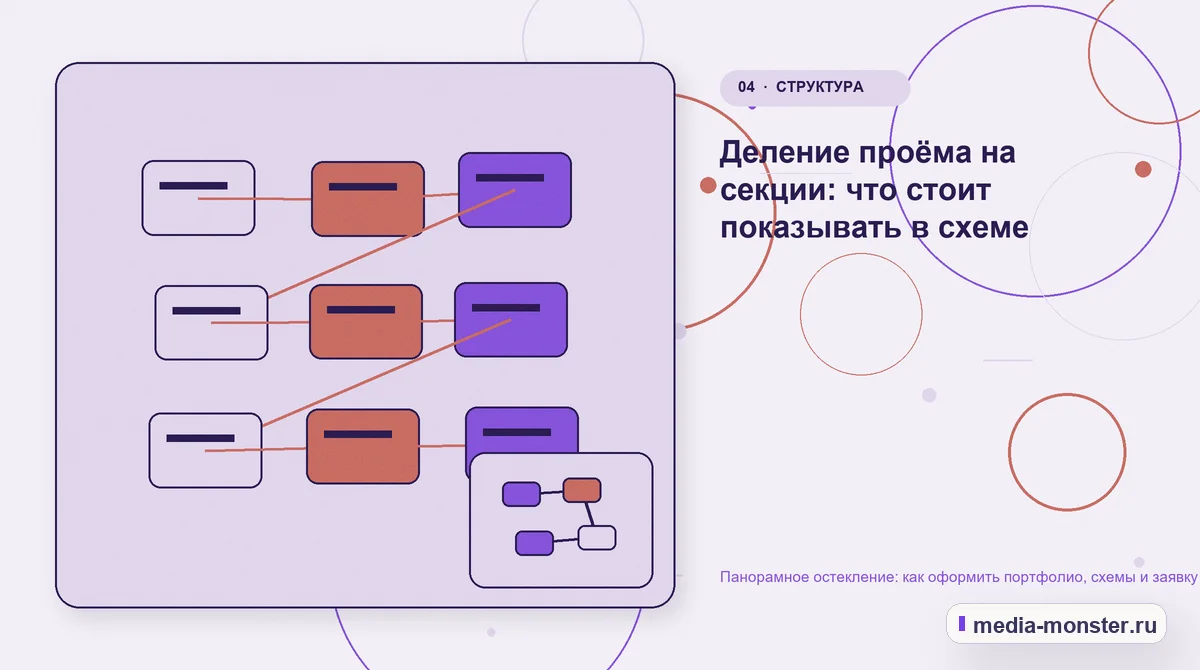 Изображение 4: Структура решения — Панорамное остекление: как оформить портфолио, схемы и заявку на предварительный расчёт | Media Monster Структура решения. Деление проёма на секции: что стоит показывать в схеме: иллюстрация к статье «Панорамное остекление: как оформить портфолио, схемы и заявку на предварительный расчёт»