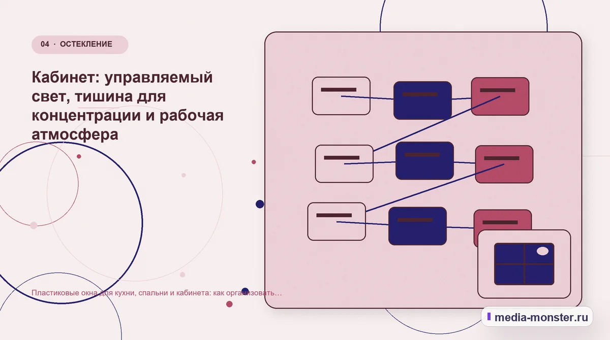 Изображение 4: Структура решения — Пластиковые окна для кухни, спальни и кабинета: как организовать страницы по задаче комнаты | Media Monster Структура решения. Кабинет: управляемый свет, тишина для концентрации и рабочая атмосфера: иллюстрация к статье «Пластиковые окна для кухни, спальни и кабинета: как организовать страницы…