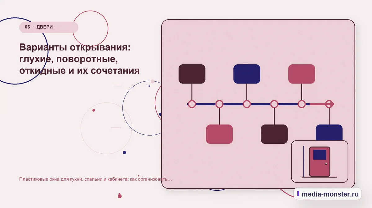 Изображение 6: Последовательность работы — Пластиковые окна для кухни, спальни и кабинета: как организовать страницы по задаче комнаты | Media Monster Последовательность работы. Варианты открывания: глухие, поворотные, откидные и их сочетания: иллюстрация к статье «Пластиковые окна для кухни, спальни и кабинета: как организовать страницы…