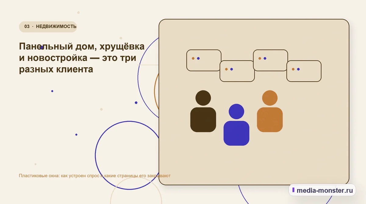 Пластиковые окна: как устроен спрос и какие страницы его закрывают — иллюстрация к разделу «Панельный дом, хрущёвка и новостройка — это три разных клиента»
