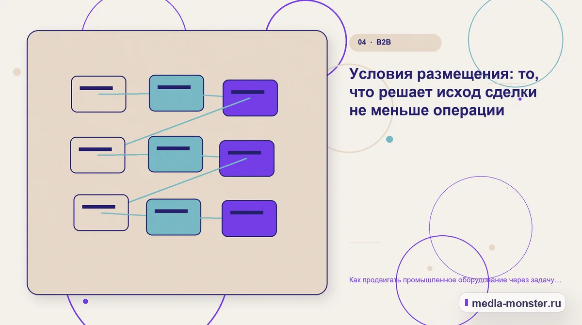 Как продвигать промышленное оборудование через задачу производства, а не список моделей — иллюстрация к разделу «Условия размещения: то, что решает исход сделки не меньше операции»