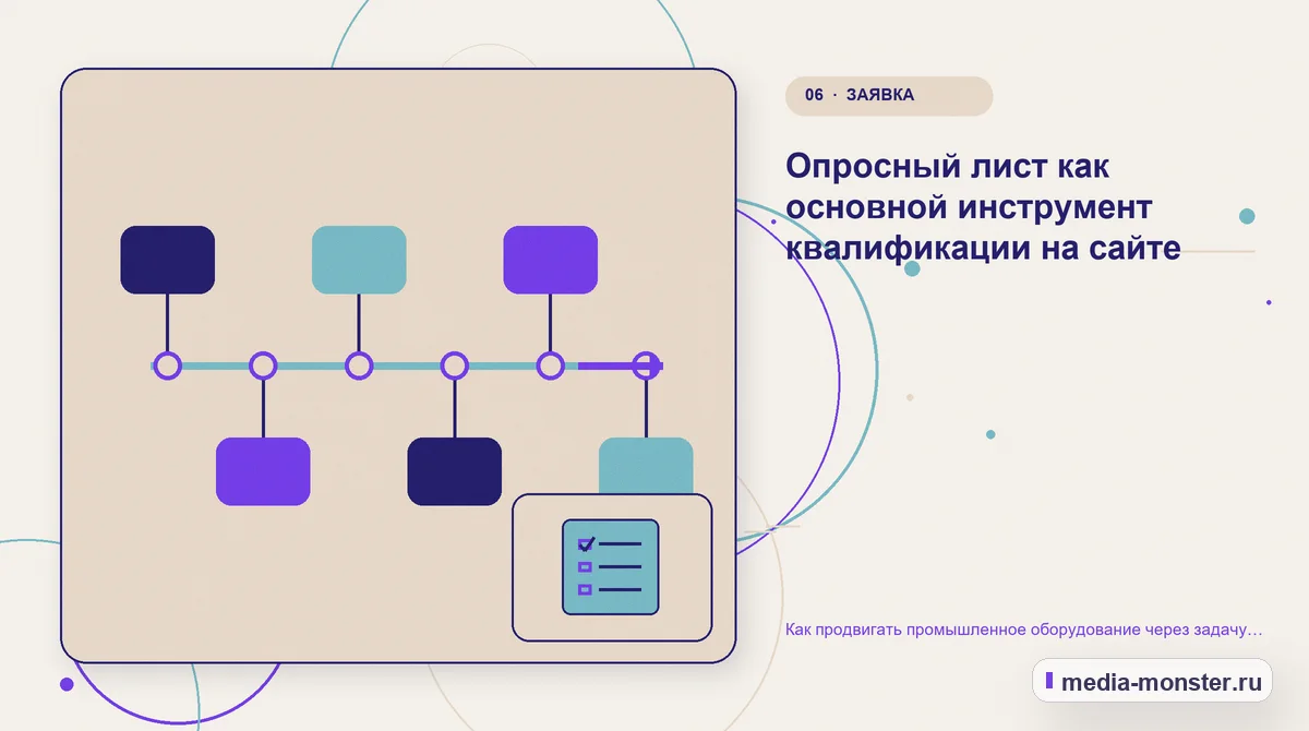 Изображение 6: Последовательность работы — Как продвигать промышленное оборудование через задачу производства, а не список моделей | Media Monster Последовательность работы. Опросный лист как основной инструмент квалификации на сайте: иллюстрация к статье «Как продвигать промышленное оборудование через задачу производства, а не…