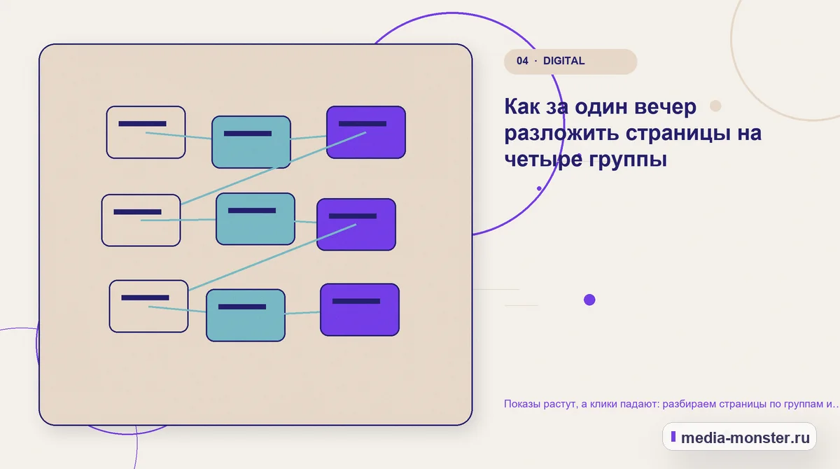 Показы растут, а клики падают: разбираем страницы по группам и решаем, что с каждой делать — иллюстрация к разделу «Как за один вечер разложить страницы на четыре группы»