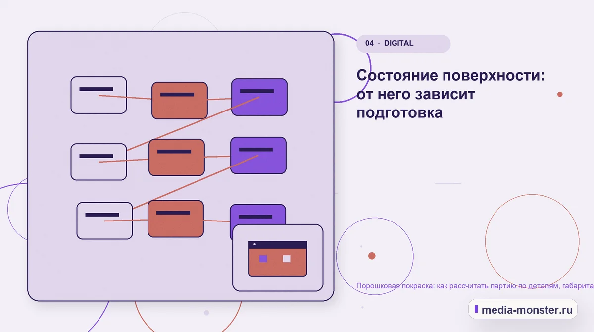 Изображение 4: Структура решения — Порошковая покраска: как рассчитать партию по деталям, габаритам и способу подвеса | Media Monster Структура решения. Состояние поверхности: от него зависит подготовка: иллюстрация к статье «Порошковая покраска: как рассчитать партию по деталям, габаритам и способу подвеса»