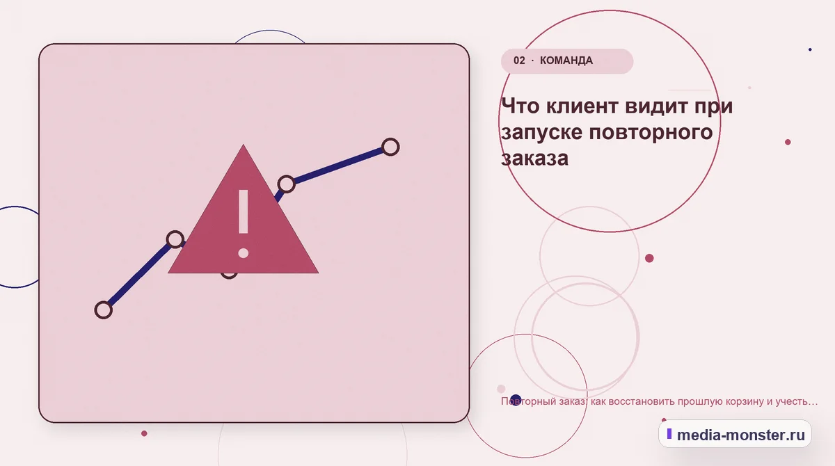 Проблема и точка потери. Что клиент видит при запуске повторного заказа: иллюстрация к статье «Повторный заказ: как восстановить прошлую корзину и учесть изменения ассортимента»