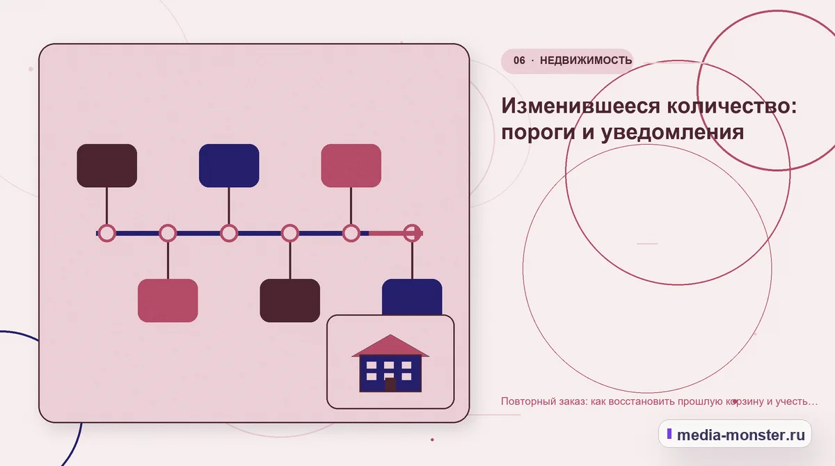 Последовательность работы. Изменившееся количество: пороги и уведомления: иллюстрация к статье «Повторный заказ: как восстановить прошлую корзину и учесть изменения ассортимента»