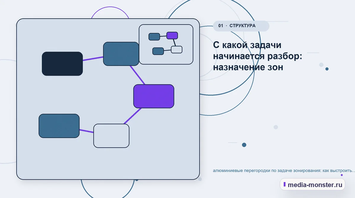Изображение 1: Ключевая тема материала — Алюминиевые перегородки по задаче зонирования: практическая структура страницы от выбора до обращения — сценарий выбора и… Ключевая тема материала. От задачи Алюминиевые перегородки по задаче к выбору: иллюстрация к статье «Алюминиевые перегородки по задаче зонирования: практическая структура страницы от…
