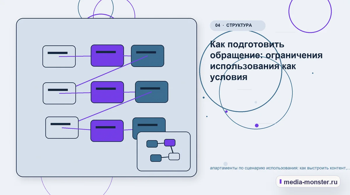 Изображение 4: Структура решения — Апартаменты по сценарию использования: практическая структура страницы от выбора до обращения — сценарий выбора и обращения | Media… Структура решения. Сравнение без перегруза: критерии и примеры: иллюстрация к статье «Апартаменты по сценарию использования: практическая структура страницы от выбора до обращения —…