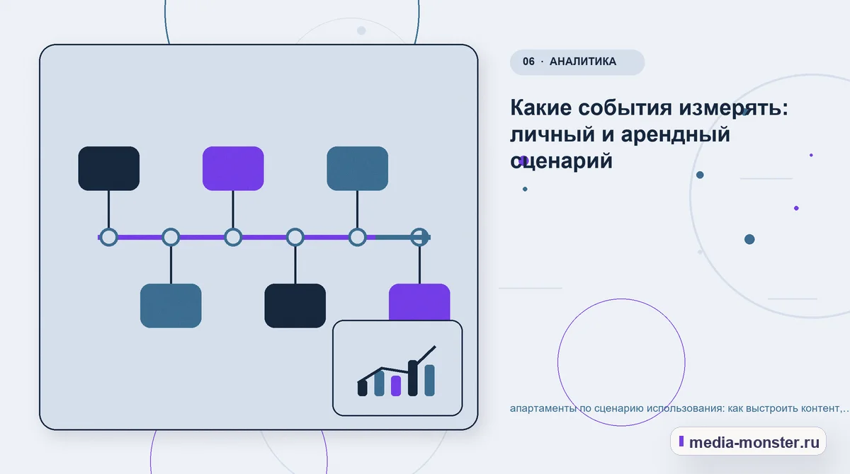 Последовательность работы. Что вынести в карточку, а что оставить для уточнения: иллюстрация к статье «Апартаменты по сценарию использования: практическая структура страницы от выбора до…