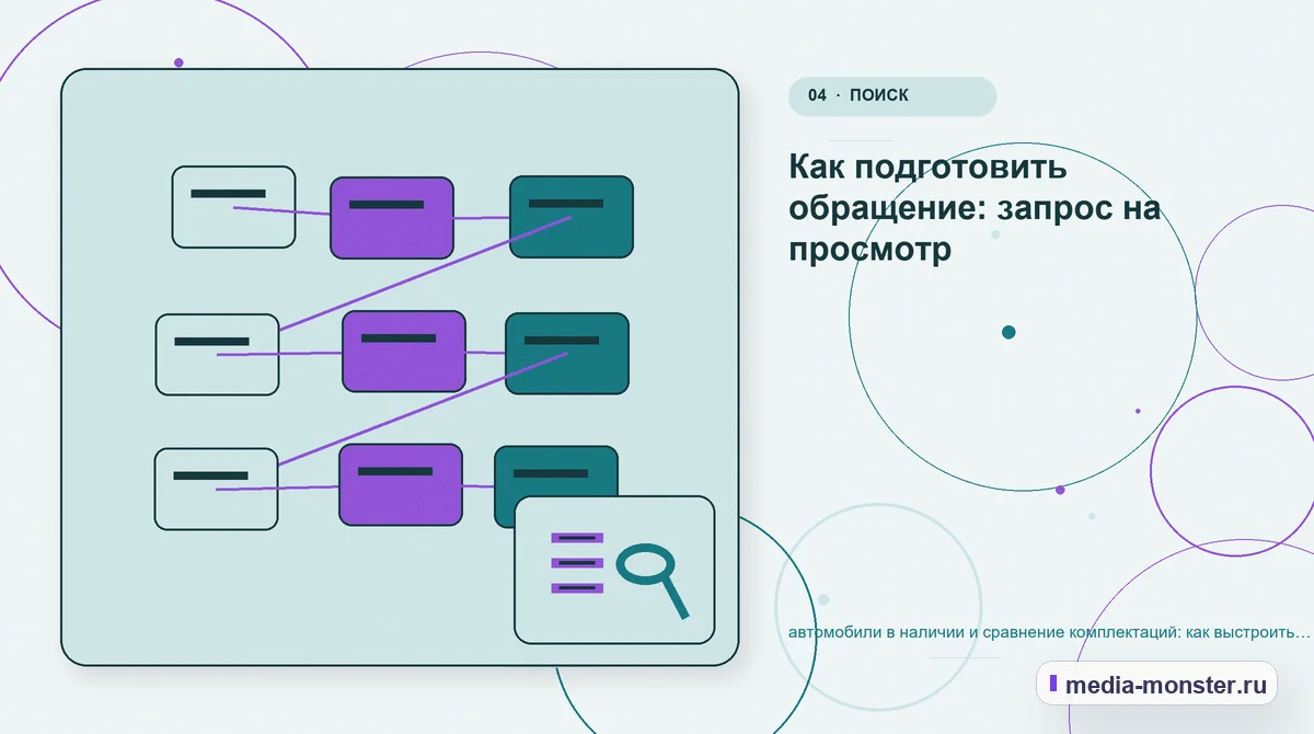 Структура решения. Как подготовить обращение: запрос на просмотр: иллюстрация к статье «автомобили в наличии и сравнение комплектаций: как выстроить контент, структуру и путь до обращения»