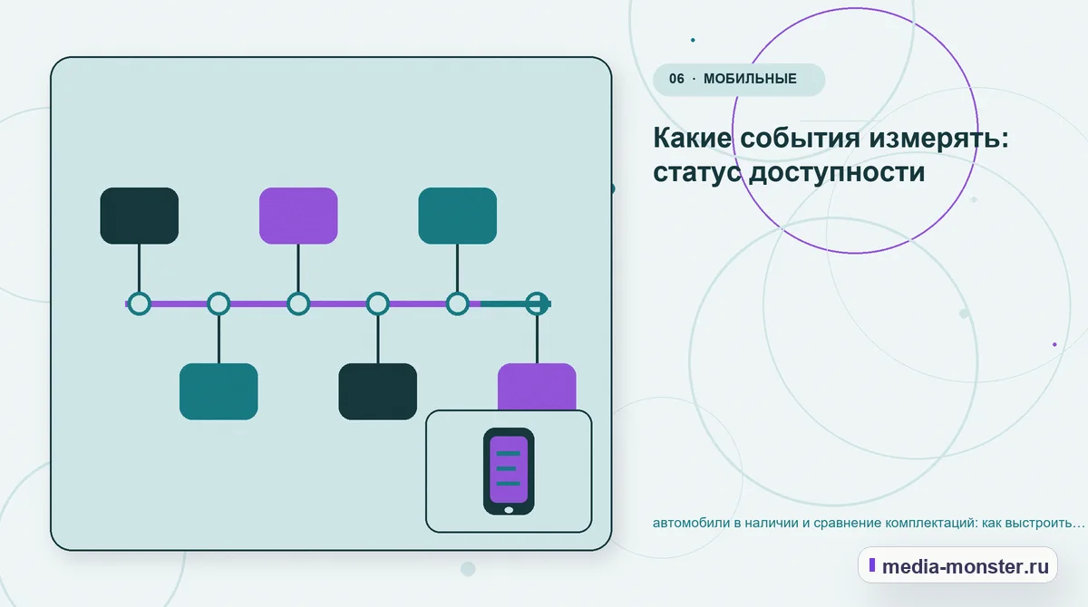 Изображение 6: Последовательность работы — Автомобили в наличии и сравнение комплектаций: практическая структура страницы от выбора до обращения — сценарий выбора и… Последовательность работы. Что вынести в карточку, а что оставить для уточнения: иллюстрация к статье «Автомобили в наличии и сравнение комплектаций: практическая структура страницы от…