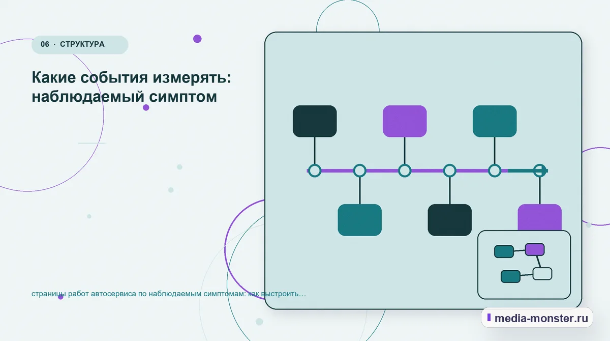 Изображение 6: Последовательность работы — Страницы работ автосервиса по наблюдаемым симптомам: как показать выбор и подготовить заявку | Media Monster Последовательность работы. Что вынести на страницу, а что оставить до уточнения: иллюстрация к статье «Страницы работ автосервиса по наблюдаемым симптомам: как показать выбор и подготовить…