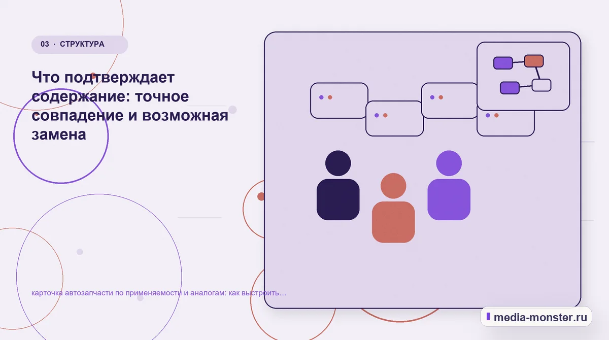 Изображение 3: Аудитория и сценарий выбора — Как показать карточка автозапчасти по применяемости и аналогам на сайте: критерии выбора, ограничения и заявка | Media… Аудитория и сценарий выбора. Что проверить в исходных условиях: иллюстрация к статье «Как показать карточка автозапчасти по применяемости и аналогам на сайте: критерии выбора, ограничения…