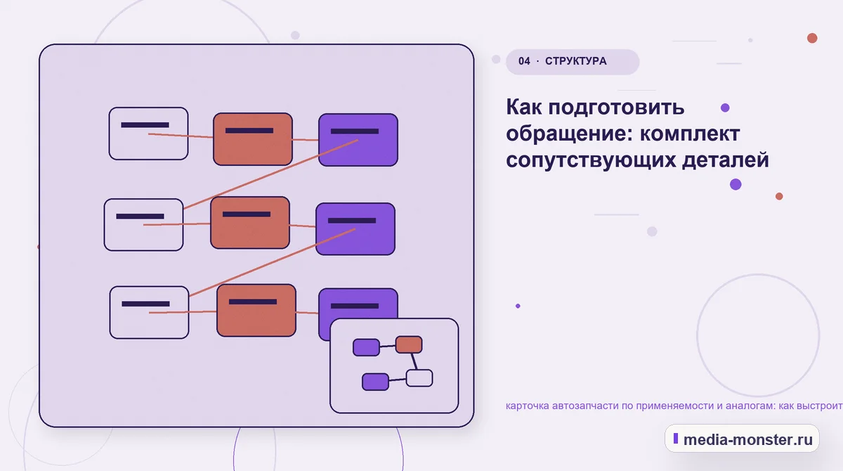 Изображение 4: Структура решения — Как показать карточка автозапчасти по применяемости и аналогам на сайте: критерии выбора, ограничения и заявка | Media Monster Структура решения. Как объяснить разницу между вариантами: иллюстрация к статье «Как показать карточка автозапчасти по применяемости и аналогам на сайте: критерии выбора, ограничения и…