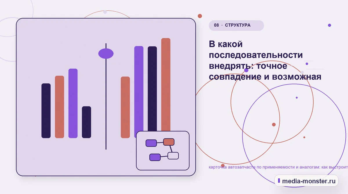 Изображение 8: Сравнение вариантов — Как показать карточка автозапчасти по применяемости и аналогам на сайте: критерии выбора, ограничения и заявка | Media Monster Сравнение вариантов. Редакторская проверка перед публикацией: иллюстрация к статье «Как показать карточка автозапчасти по применяемости и аналогам на сайте: критерии выбора, ограничения и…