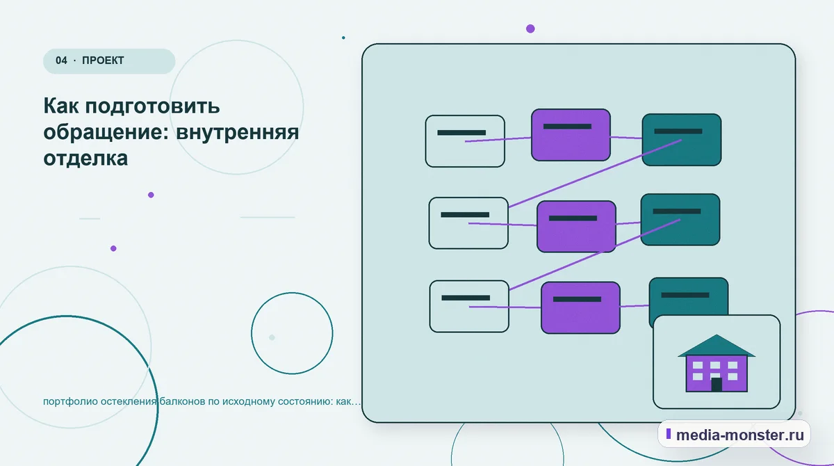 Структура решения. Как подготовить обращение: внутренняя отделка: иллюстрация к статье «портфолио остекления балконов по исходному состоянию: как выстроить контент, структуру и путь до…