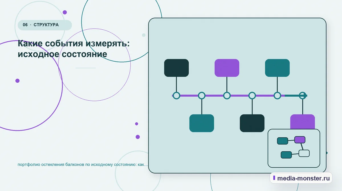 Изображение 6: Последовательность работы — Портфолио остекления балконов по исходному состоянию: как показать выбор и привести посетителя к заявке | Media Monster Последовательность работы. Что показать сразу, а что уточнить позже: иллюстрация к статье «Портфолио остекления балконов по исходному состоянию: как показать выбор и привести посетителя к…