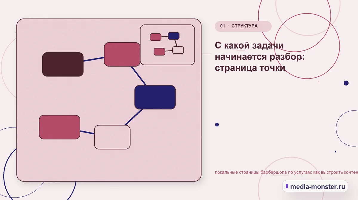 Изображение 1: Ключевая тема материала — Как показать локальные страницы барбершопа по услугам на сайте: критерии выбора, ограничения и заявка | Media Monster Ключевая тема материала. С чего начать: исходные условия и сценарий выбора: иллюстрация к статье «Как показать локальные страницы барбершопа по услугам на сайте: критерии выбора,…