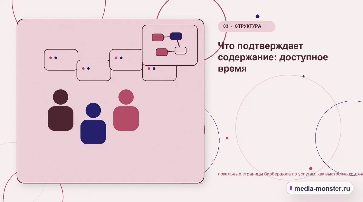 Изображение 3: Аудитория и сценарий выбора — Как показать локальные страницы барбершопа по услугам на сайте: критерии выбора, ограничения и заявка | Media Monster Аудитория и сценарий выбора. Что нужно знать до выбора услуги салона: иллюстрация к статье «Как показать локальные страницы барбершопа по услугам на сайте: критерии выбора, ограничения и…