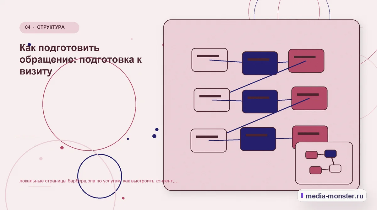 Изображение 4: Структура решения — Как показать локальные страницы барбершопа по услугам на сайте: критерии выбора, ограничения и заявка | Media Monster Структура решения. Как показать результат, состав услуги, длительность и подготовку без перегруза: иллюстрация к статье «Как показать локальные страницы барбершопа по услугам на сайте:…