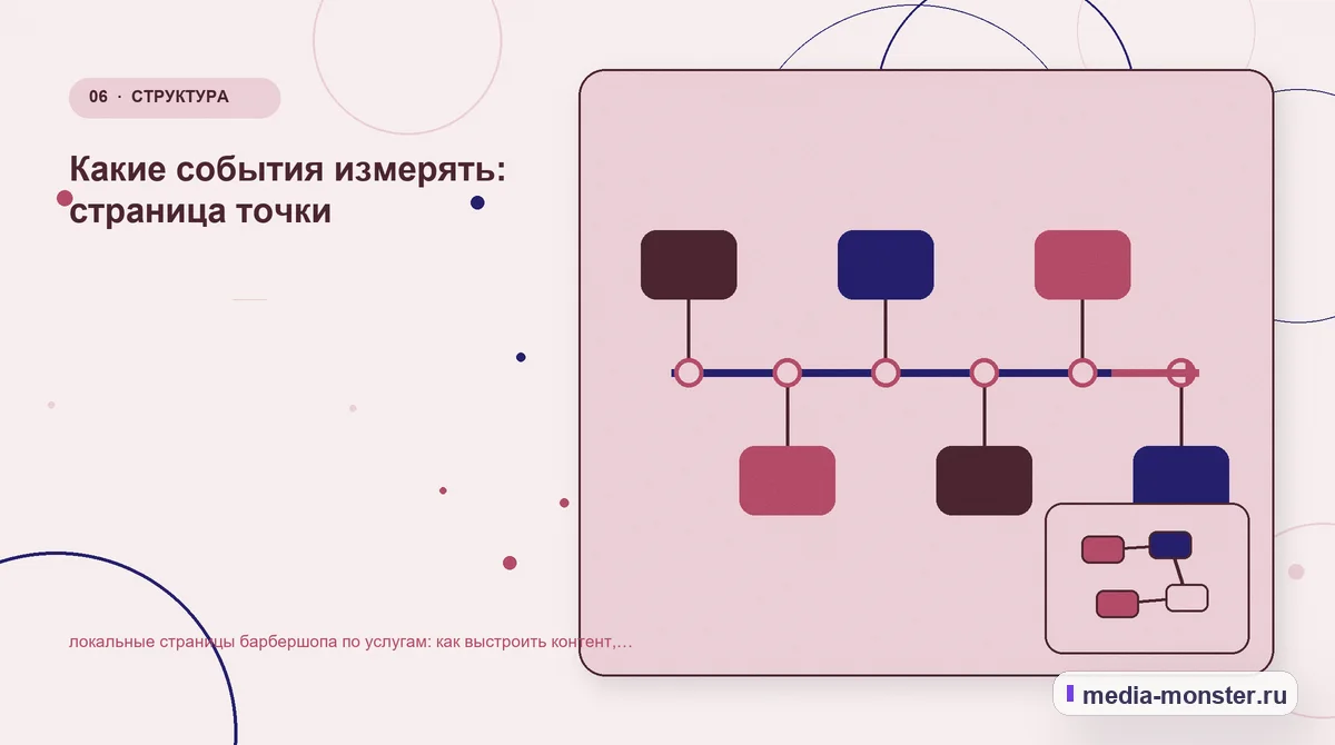 Изображение 6: Последовательность работы — Как показать локальные страницы барбершопа по услугам на сайте: критерии выбора, ограничения и заявка | Media Monster Последовательность работы. Что вынести на страницу, а что оставить до уточнения: иллюстрация к статье «Как показать локальные страницы барбершопа по услугам на сайте: критерии выбора,…
