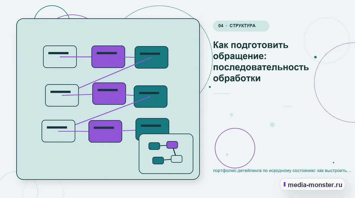 Изображение 4: Структура решения — Портфолио детейлинга по исходному состоянию: практическая структура страницы от выбора до обращения — сценарий выбора и обращения |… Структура решения. Сравнение без перегруза: критерии и примеры: иллюстрация к статье «Портфолио детейлинга по исходному состоянию: практическая структура страницы от выбора до обращения —…