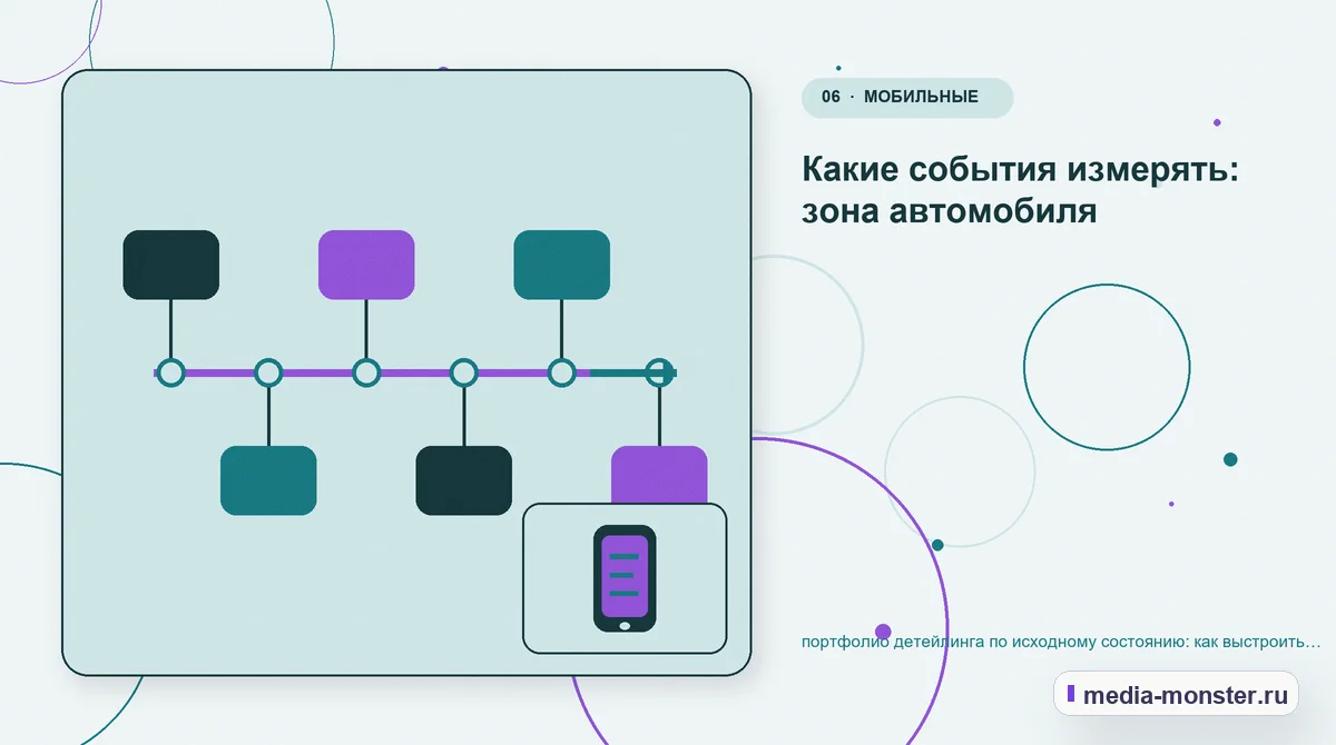 Последовательность работы. Что вынести в карточку, а что оставить для уточнения: иллюстрация к статье «Портфолио детейлинга по исходному состоянию: практическая структура страницы от…