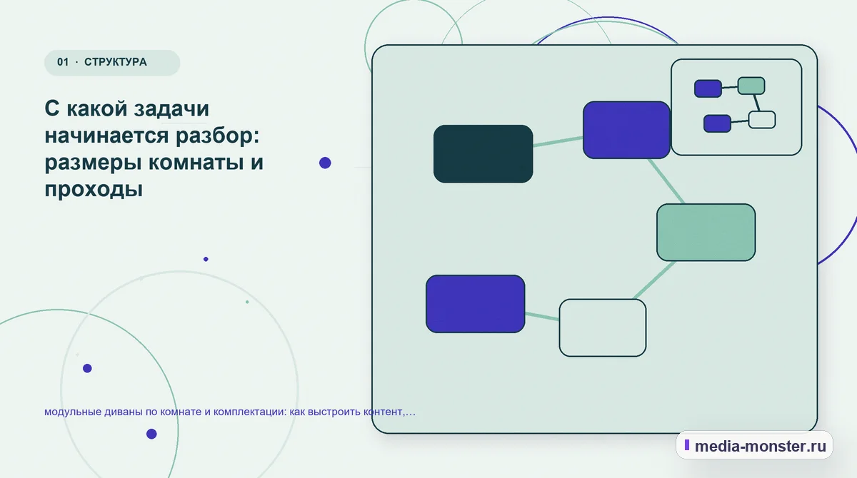 Изображение 1: Ключевая тема материала — модульные диваны по комнате и комплектации: как выстроить контент, структуру и путь до обращения | Media Monster Ключевая тема материала. С какой задачи начинается разбор: размеры комнаты и проходы: иллюстрация к статье «модульные диваны по комнате и комплектации: как выстроить контент, структуру и…