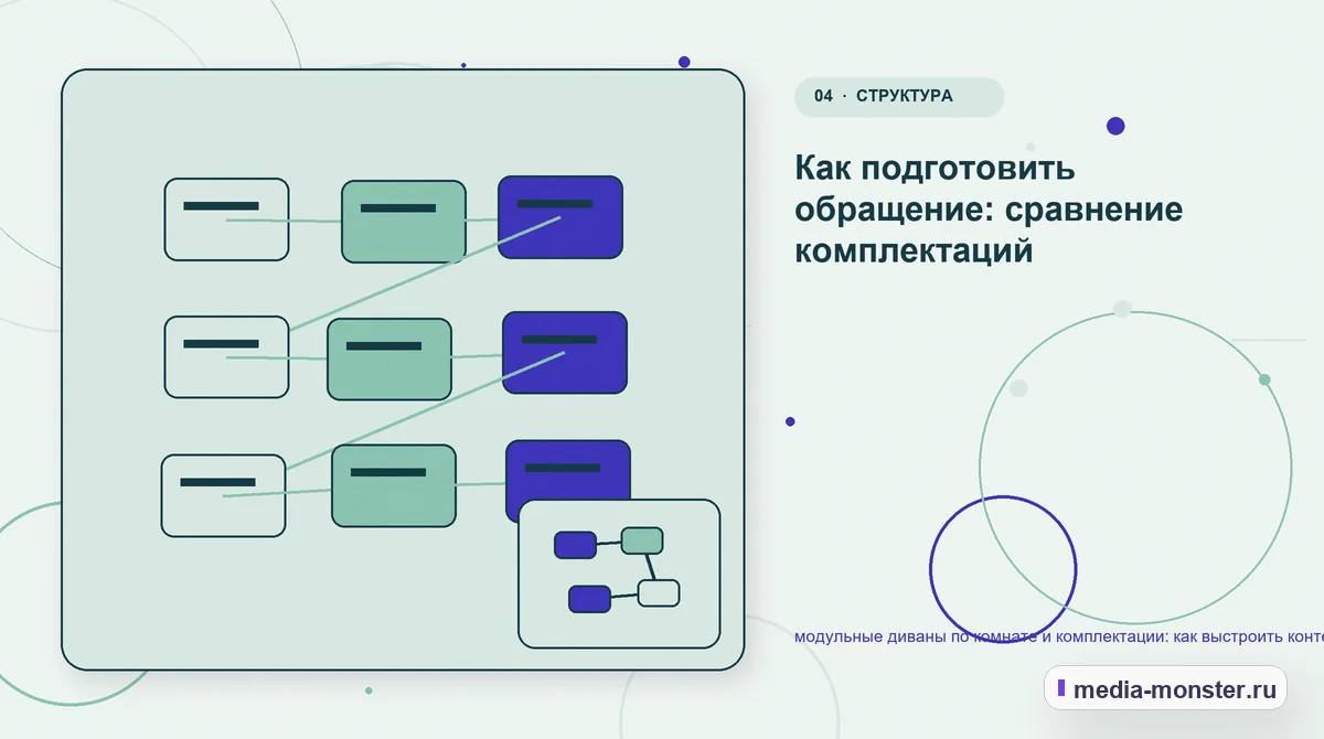 Изображение 4: Структура решения — модульные диваны по комнате и комплектации: как выстроить контент, структуру и путь до обращения | Media Monster Структура решения. Как подготовить обращение: сравнение комплектаций: иллюстрация к статье «модульные диваны по комнате и комплектации: как выстроить контент, структуру и путь до обращения»