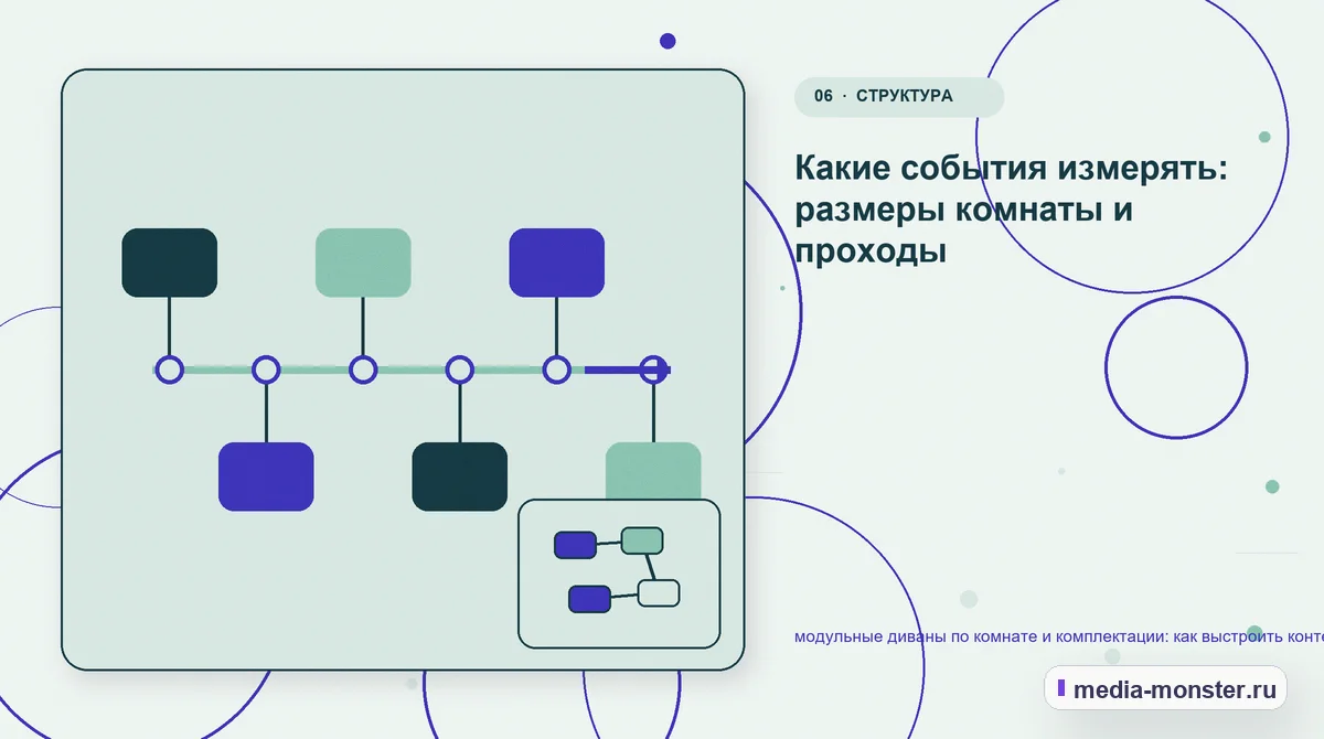 Изображение 6: Последовательность работы — модульные диваны по комнате и комплектации: как выстроить контент, структуру и путь до обращения | Media Monster Последовательность работы. Какие события измерять: размеры комнаты и проходы: иллюстрация к статье «модульные диваны по комнате и комплектации: как выстроить контент, структуру и путь до…